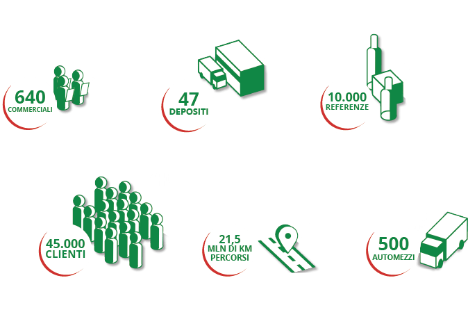 distribuzione bevande